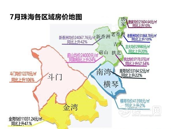 7月珠海各区域房价地图